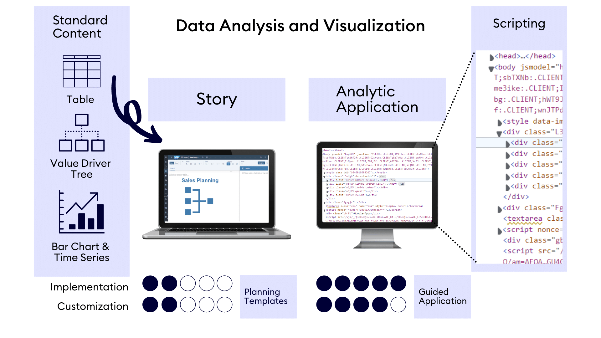 Grafik Blog SAC Data Analytics & Visulization