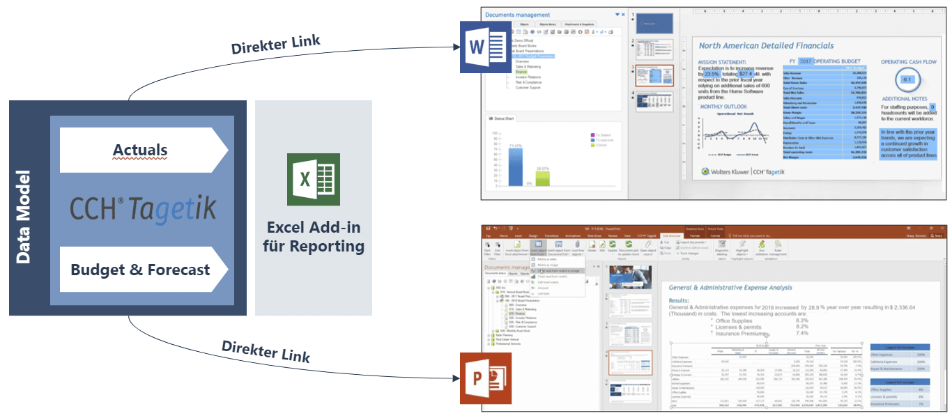 Einblick in Collaborative Office von CCH Tagetik. Automatisierte Reports in kurzer Zeit.